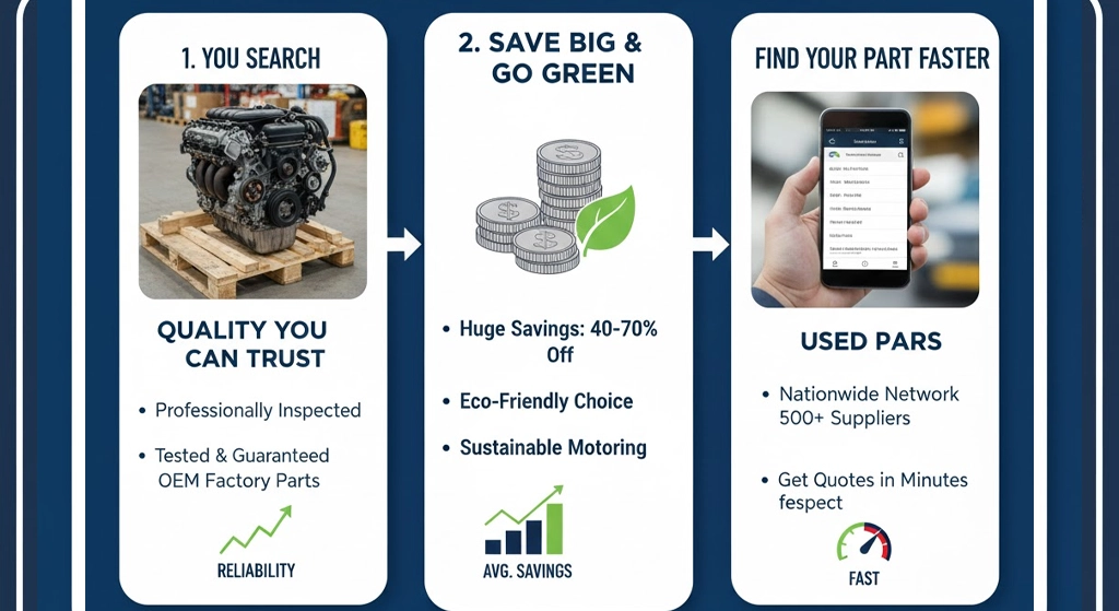 The Auto Part Finder